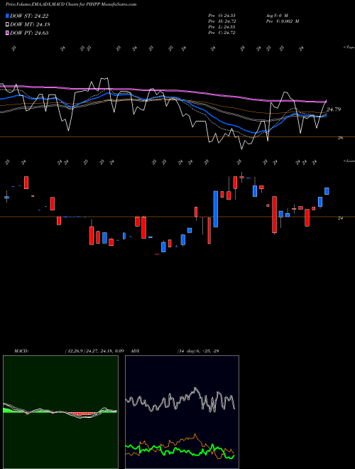 Munafa 1347 Property Insurance Holdings, Inc. (PIHPP) stock tips, volume analysis, indicator analysis [intraday, positional] for today and tomorrow