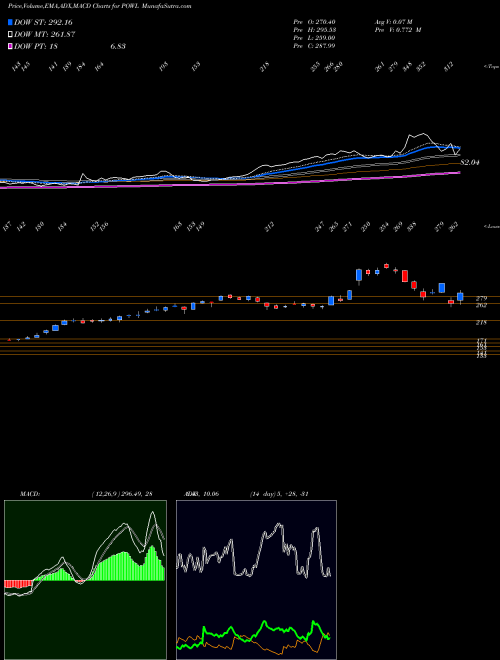 Munafa Powell Industries, Inc. (POWL) stock tips, volume analysis, indicator analysis [intraday, positional] for today and tomorrow