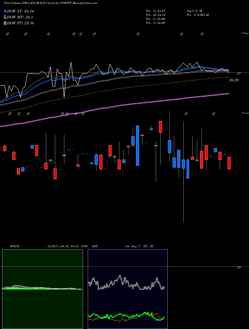 Munafa  (POWWP) stock tips, volume analysis, indicator analysis [intraday, positional] for today and tomorrow