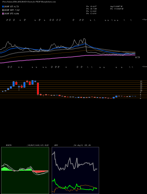 Munafa Pixelworks, Inc. (PXLW) stock tips, volume analysis, indicator analysis [intraday, positional] for today and tomorrow
