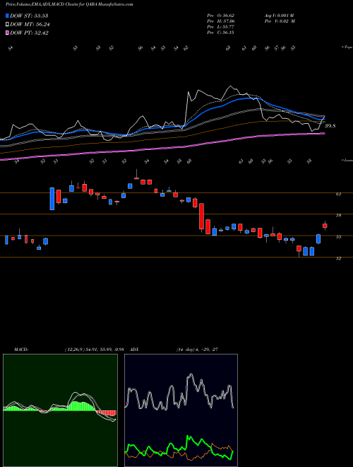 Munafa First Trust NASDAQ ABA Community Bank Index Fund (QABA) stock tips, volume analysis, indicator analysis [intraday, positional] for today and tomorrow