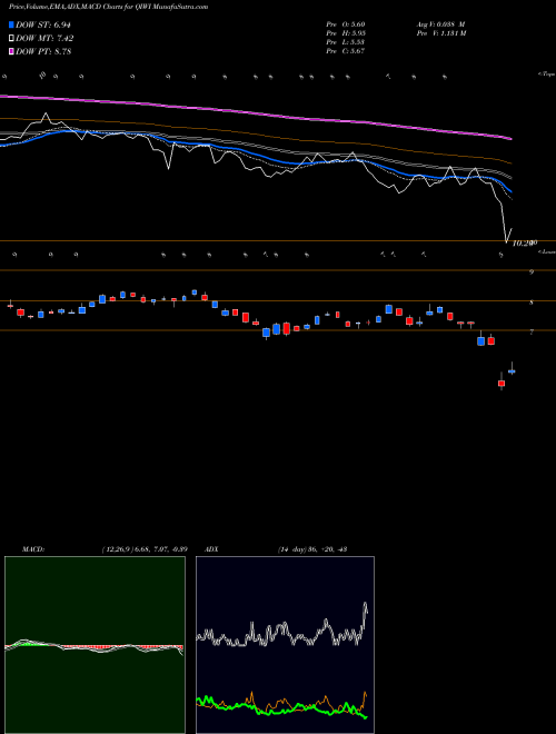 Munafa QIWI plc (QIWI) stock tips, volume analysis, indicator analysis [intraday, positional] for today and tomorrow