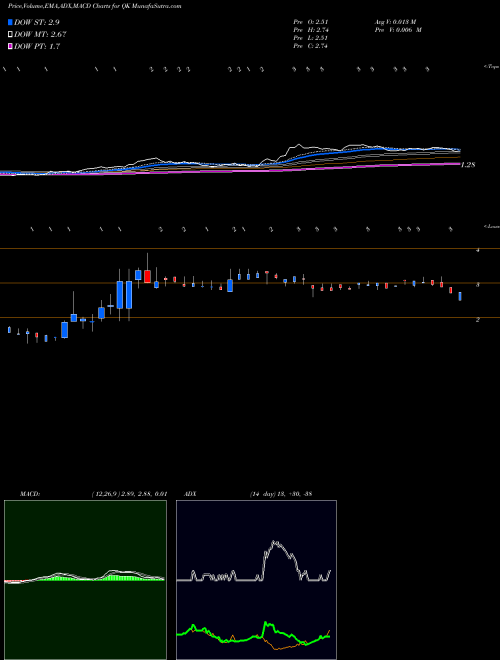 MACD charts various settings share QK Q&K International Group Ltd ADR NASDAQ Stock exchange 
