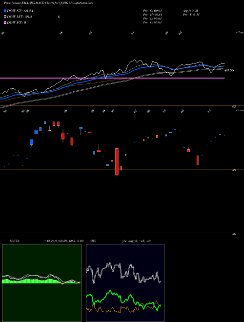 Munafa  (QQHG) stock tips, volume analysis, indicator analysis [intraday, positional] for today and tomorrow