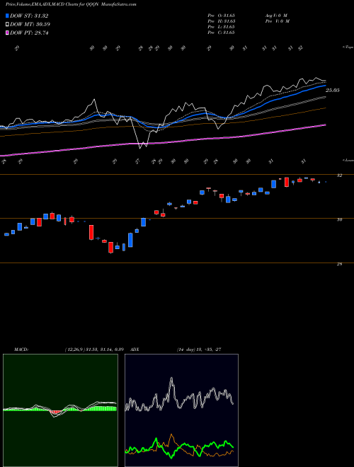 Munafa Victoryshares Nasdaq Next 50 ETF (QQQN) stock tips, volume analysis, indicator analysis [intraday, positional] for today and tomorrow