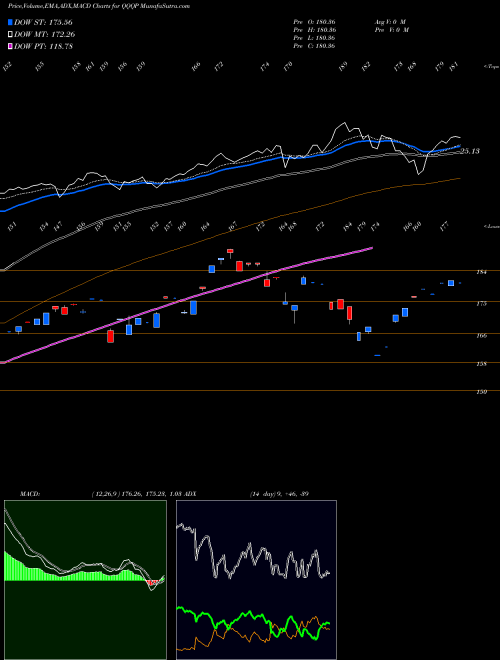 Munafa  (QQQP) stock tips, volume analysis, indicator analysis [intraday, positional] for today and tomorrow