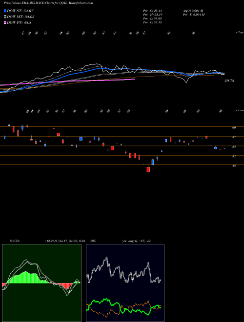 Munafa  (QQXL) stock tips, volume analysis, indicator analysis [intraday, positional] for today and tomorrow