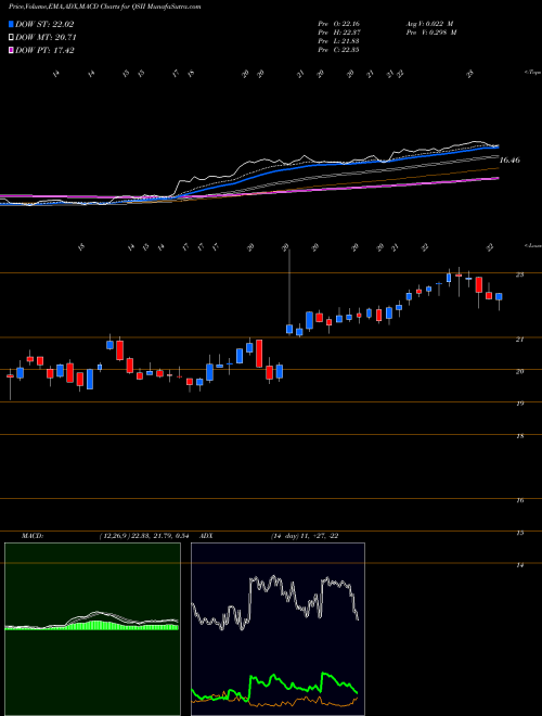 Munafa Quality Systems, Inc. (QSII) stock tips, volume analysis, indicator analysis [intraday, positional] for today and tomorrow
