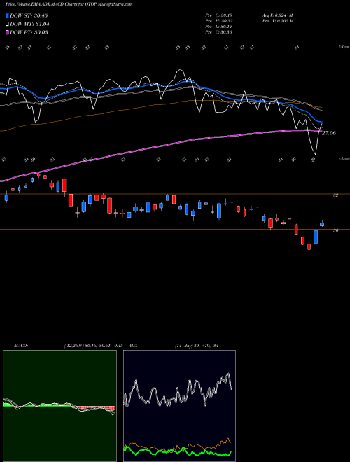 Munafa  (QTOP) stock tips, volume analysis, indicator analysis [intraday, positional] for today and tomorrow