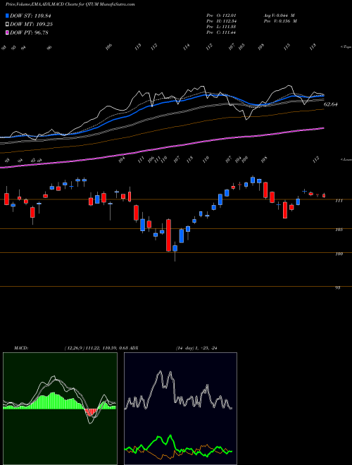 Munafa  (QTUM) stock tips, volume analysis, indicator analysis [intraday, positional] for today and tomorrow