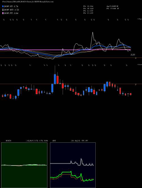 Munafa Research Frontiers Incorporated (REFR) stock tips, volume analysis, indicator analysis [intraday, positional] for today and tomorrow
