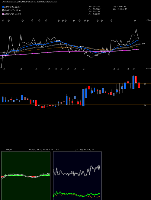 Munafa RGC Resources Inc. (RGCO) stock tips, volume analysis, indicator analysis [intraday, positional] for today and tomorrow