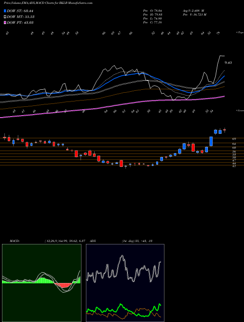 Munafa  (RKLB) stock tips, volume analysis, indicator analysis [intraday, positional] for today and tomorrow