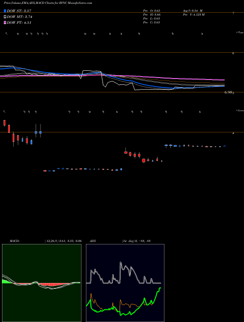 Munafa Revance Therapeutics, Inc. (RVNC) stock tips, volume analysis, indicator analysis [intraday, positional] for today and tomorrow
