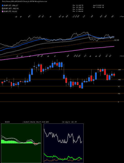 Munafa Rhythm Pharmaceuticals, Inc. (RYTM) stock tips, volume analysis, indicator analysis [intraday, positional] for today and tomorrow