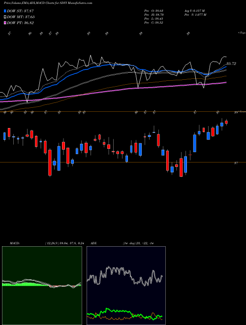 Munafa First Trust SMID Cap Rising Dividend Achievers ETF (SDVY) stock tips, volume analysis, indicator analysis [intraday, positional] for today and tomorrow