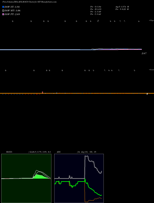 Munafa Sevcon, Inc. (SEV) stock tips, volume analysis, indicator analysis [intraday, positional] for today and tomorrow