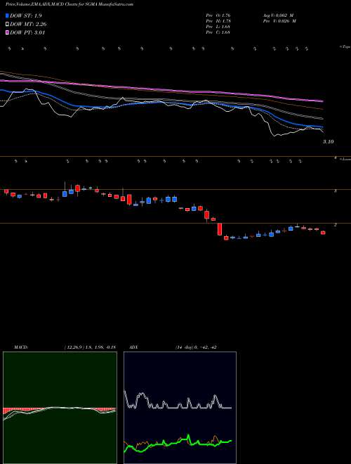 Munafa SigmaTron International, Inc. (SGMA) stock tips, volume analysis, indicator analysis [intraday, positional] for today and tomorrow