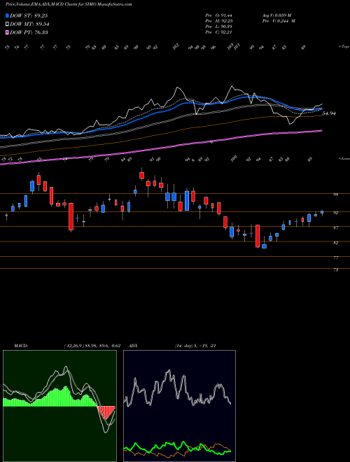 Munafa Silicon Motion Technology Corporation (SIMO) stock tips, volume analysis, indicator analysis [intraday, positional] for today and tomorrow