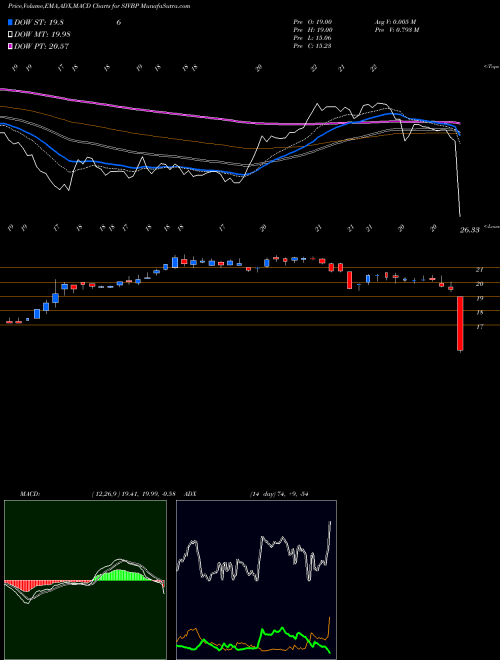 Munafa Svb Financial Group 5.25% Prf Perpetual USD 25 1 (SIVBP) stock tips, volume analysis, indicator analysis [intraday, positional] for today and tomorrow