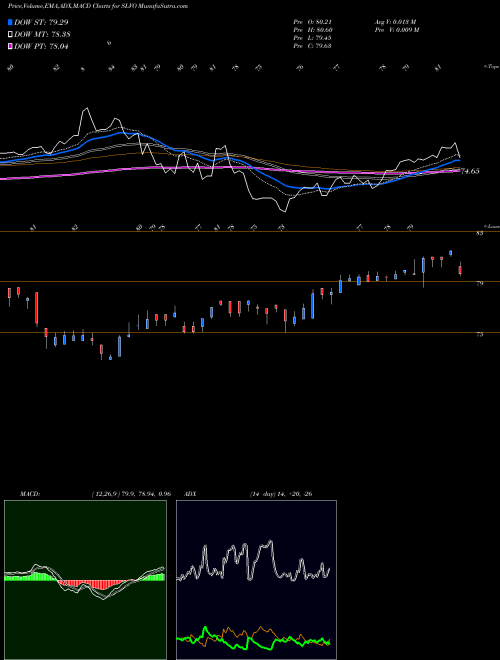 Munafa Credit Suisse AG (SLVO) stock tips, volume analysis, indicator analysis [intraday, positional] for today and tomorrow