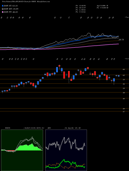 Munafa  (SMHX) stock tips, volume analysis, indicator analysis [intraday, positional] for today and tomorrow