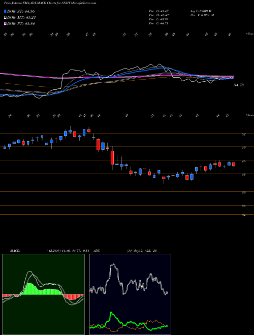Munafa Sun Hydraulics Corporation (SNHY) stock tips, volume analysis, indicator analysis [intraday, positional] for today and tomorrow