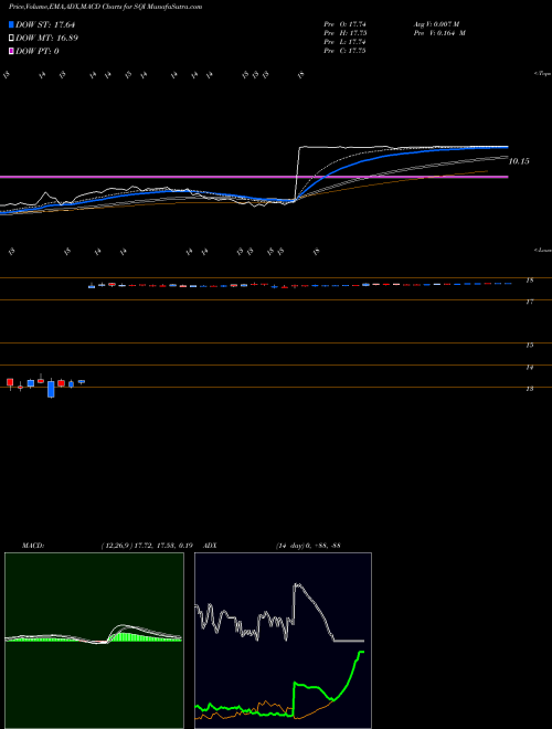 MACD charts various settings share SQI SciQuest, Inc. NASDAQ Stock exchange 