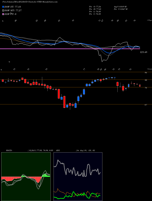Munafa  (STRD) stock tips, volume analysis, indicator analysis [intraday, positional] for today and tomorrow