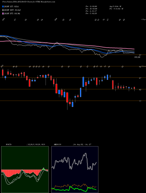 Munafa  (STRK) stock tips, volume analysis, indicator analysis [intraday, positional] for today and tomorrow