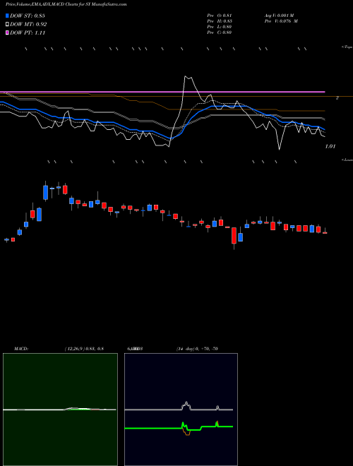 Munafa So-Young International Inc ADR (SY) stock tips, volume analysis, indicator analysis [intraday, positional] for today and tomorrow