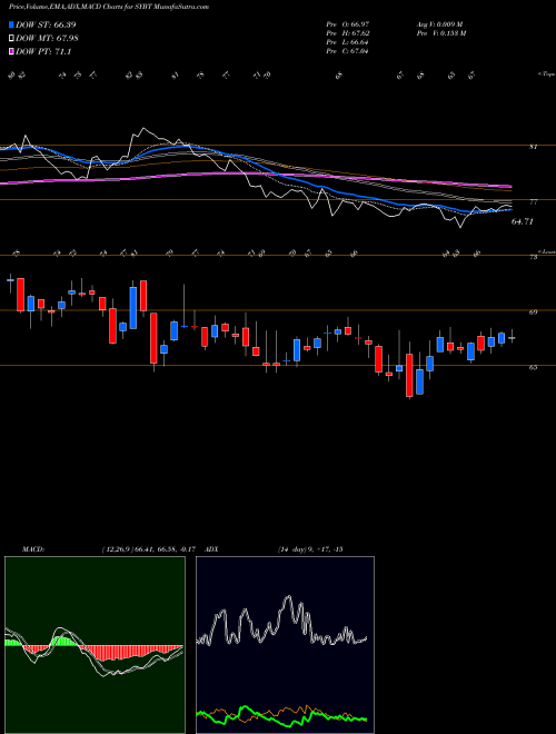 Munafa Stock Yards Bancorp, Inc. (SYBT) stock tips, volume analysis, indicator analysis [intraday, positional] for today and tomorrow