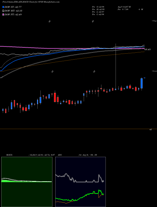 Munafa Syneos Health, Inc. (SYNH) stock tips, volume analysis, indicator analysis [intraday, positional] for today and tomorrow