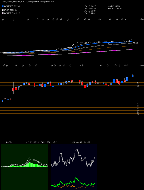 Munafa  (SYRE) stock tips, volume analysis, indicator analysis [intraday, positional] for today and tomorrow