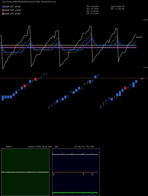 Munafa  (TBIL) stock tips, volume analysis, indicator analysis [intraday, positional] for today and tomorrow