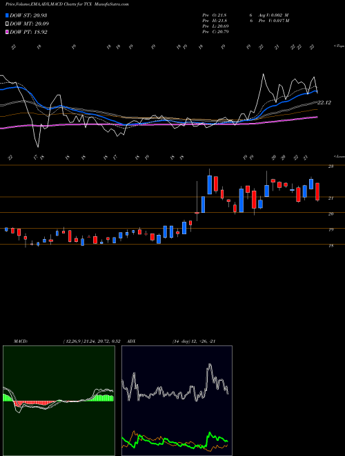 Munafa Tucows Inc. (TCX) stock tips, volume analysis, indicator analysis [intraday, positional] for today and tomorrow