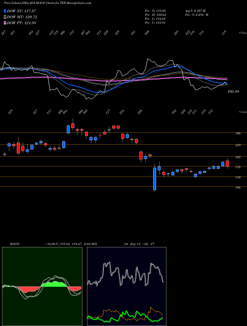 MACD charts various settings share TER Teradyne, Inc. NASDAQ Stock exchange 