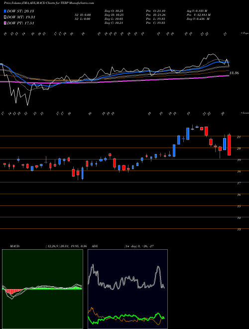 Munafa TerraForm Power, Inc. (TERP) stock tips, volume analysis, indicator analysis [intraday, positional] for today and tomorrow