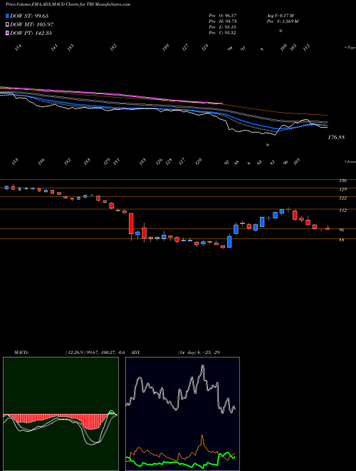 Munafa  (TRI) stock tips, volume analysis, indicator analysis [intraday, positional] for today and tomorrow