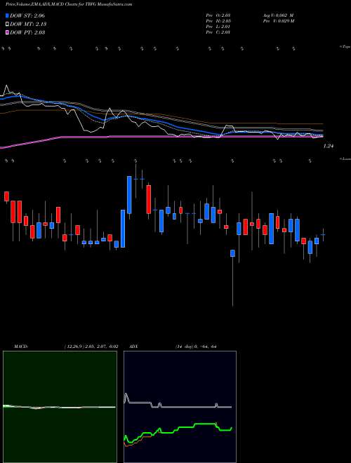 Munafa Trivago N.V. (TRVG) stock tips, volume analysis, indicator analysis [intraday, positional] for today and tomorrow