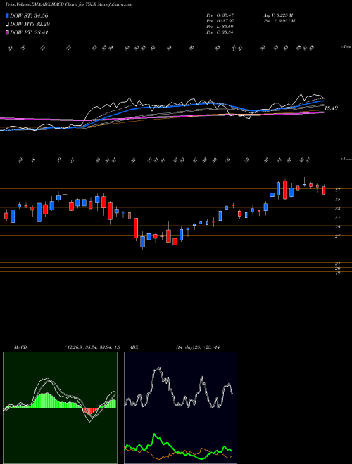 Munafa  (TSLR) stock tips, volume analysis, indicator analysis [intraday, positional] for today and tomorrow