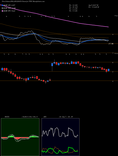 Munafa TTEC Holdings, Inc. (TTEC) stock tips, volume analysis, indicator analysis [intraday, positional] for today and tomorrow