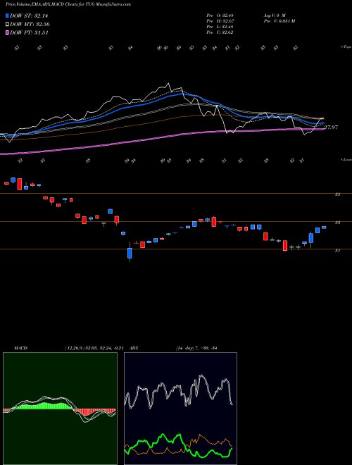 Munafa  (TUG) stock tips, volume analysis, indicator analysis [intraday, positional] for today and tomorrow