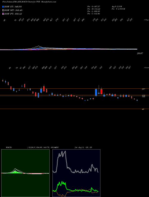 Munafa Credit Suisse AG (TVIX) stock tips, volume analysis, indicator analysis [intraday, positional] for today and tomorrow