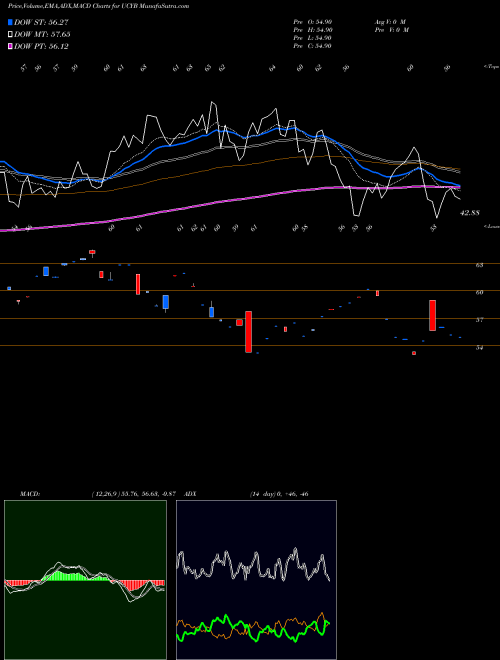 Munafa  (UCYB) stock tips, volume analysis, indicator analysis [intraday, positional] for today and tomorrow