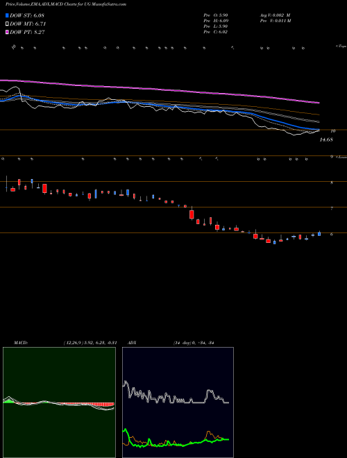 MACD charts various settings share UG United-Guardian, Inc. NASDAQ Stock exchange 