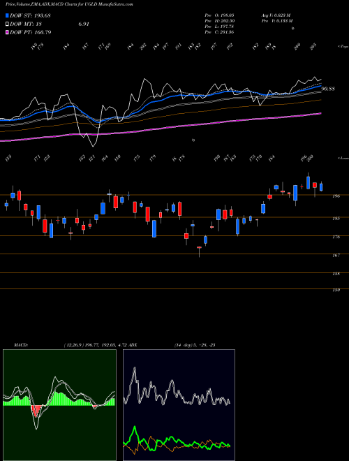 Munafa Credit Suisse AG (UGLD) stock tips, volume analysis, indicator analysis [intraday, positional] for today and tomorrow