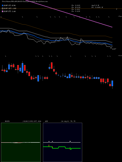 Munafa Urban One, Inc.  (UONEK) stock tips, volume analysis, indicator analysis [intraday, positional] for today and tomorrow