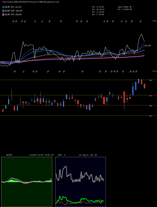 Munafa  (VABK) stock tips, volume analysis, indicator analysis [intraday, positional] for today and tomorrow