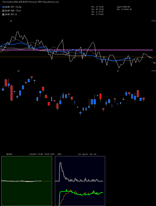 Munafa  (VBCC) stock tips, volume analysis, indicator analysis [intraday, positional] for today and tomorrow